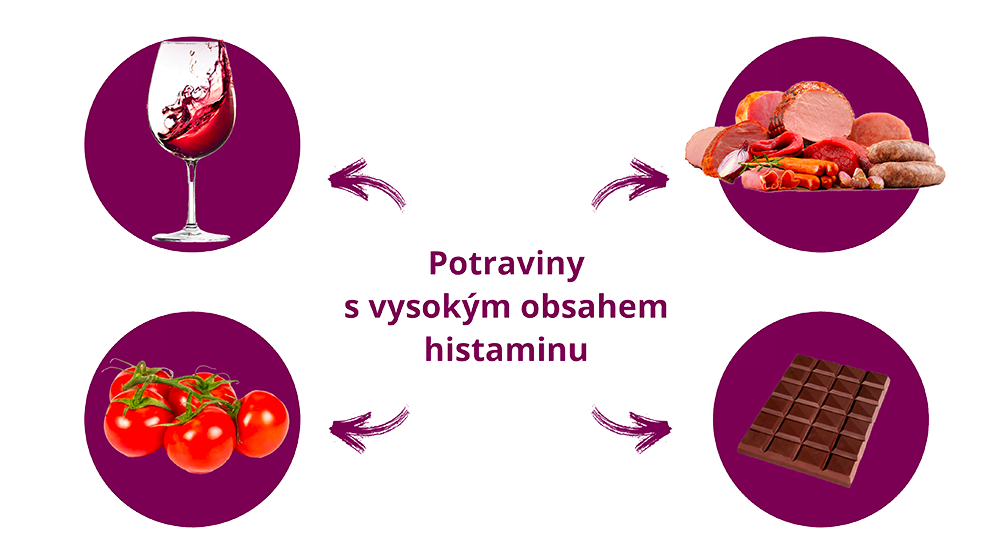 histamin 2